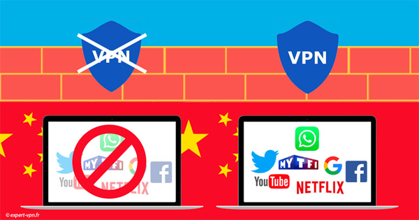 VPN chine