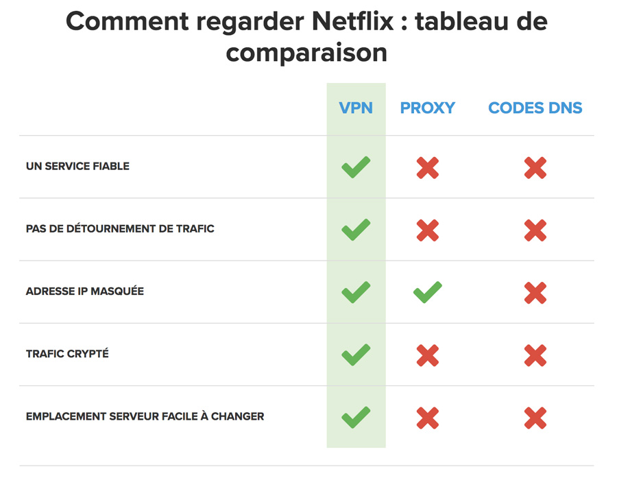 Netflix ExpressVPN