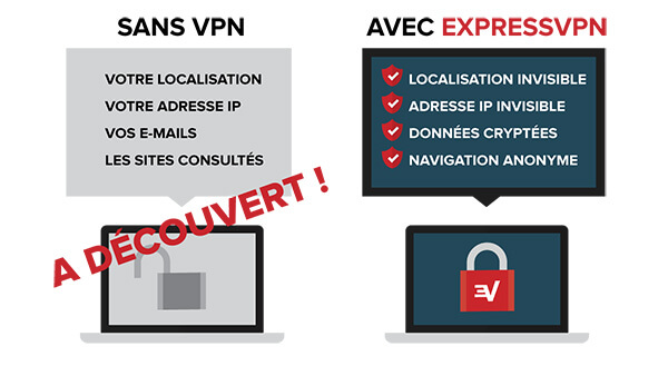 Comparatif Des Meilleurs Fournisseurs De VPN Pour 2021