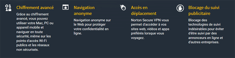 Fonctionnalités Norton Secure VPN